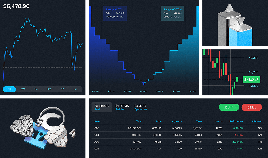 Image of charts