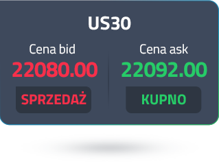 us30-bid-ask-price