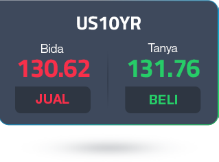 us10-year-ask-price